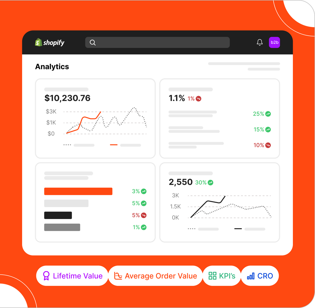 Data-driven growth that goes beyond conversions